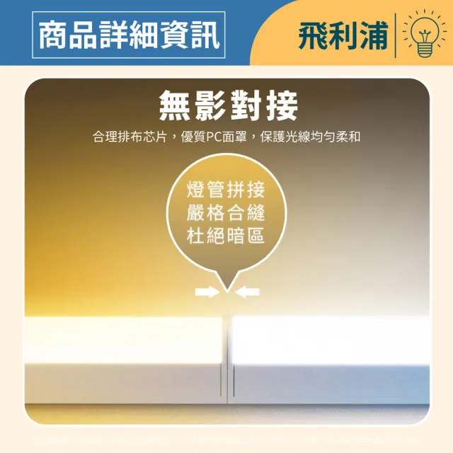 【Philips 飛利浦】4入 易省 BN082 LED 14W 6500K 白光 3尺 全電壓 13500lm 支架燈 層板燈(類BN022 12W)