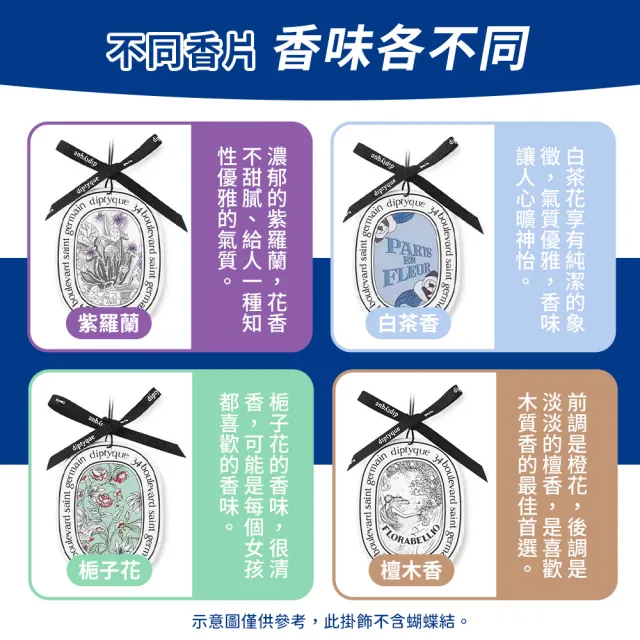 【SYU】3入組 法式香氛片 室內/汽車兩用(車用香氛 衣櫥香氛 衣櫃芳香 室內擴香 香氛吊卡)