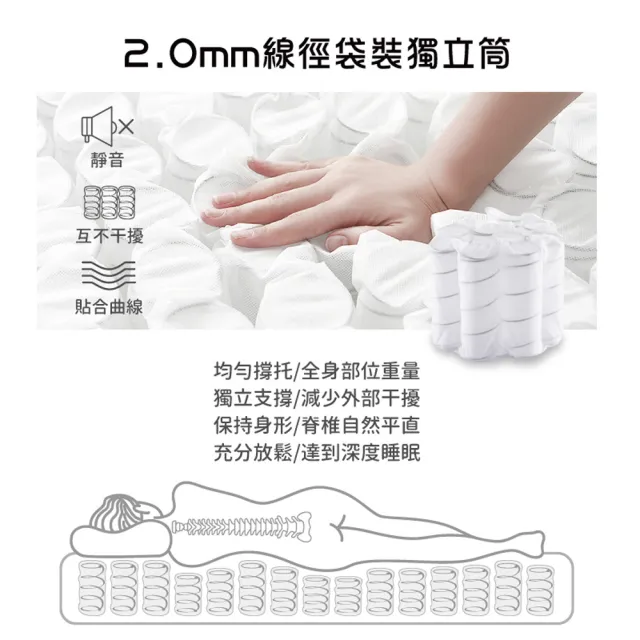 【ASSARI】單人加大3M防潑水歐式緹花新工法三線獨立筒床墊3.5x6.2尺x20cm