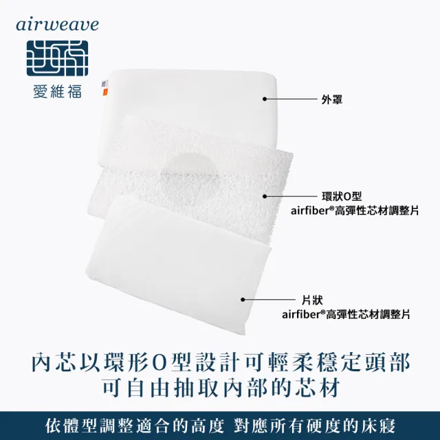 【airweave 愛維福】柔軟枕 可調整高度 EC獨賣款(可水洗 高透氣 支撐力佳 分散體壓 日本原裝)