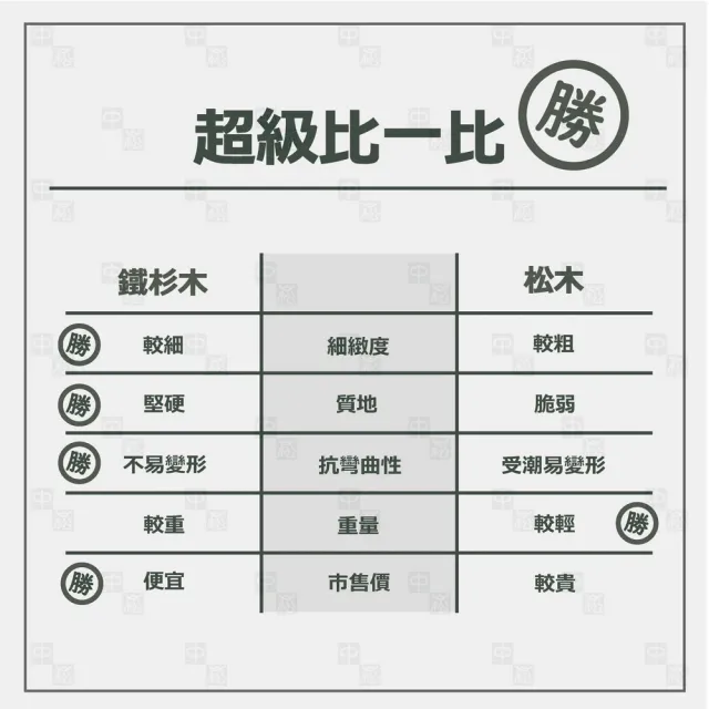 【沃克嚴選】鐵杉板料 13.5x85x606mm-5片