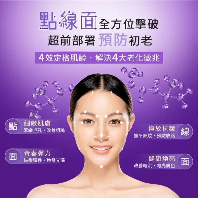 【AHC】PRO+A醛逆時煥活柔膚露130ml(紫濾鏡/超能A醛/抗老)