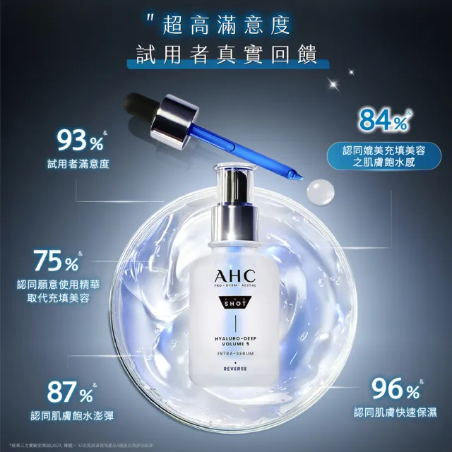 【AHC】醫美科研 超導水光玻尿酸精華40ml(HA精華 B5保濕)