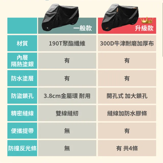 【DREAMCATCHER】升級款機車防水車罩 L(防塵套/防塵罩/摩托車罩/防雨/防曬)