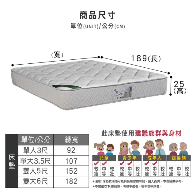 【ASSARI】海格加厚乳膠舒柔緹花獨立筒捲包床墊(雙大6尺)