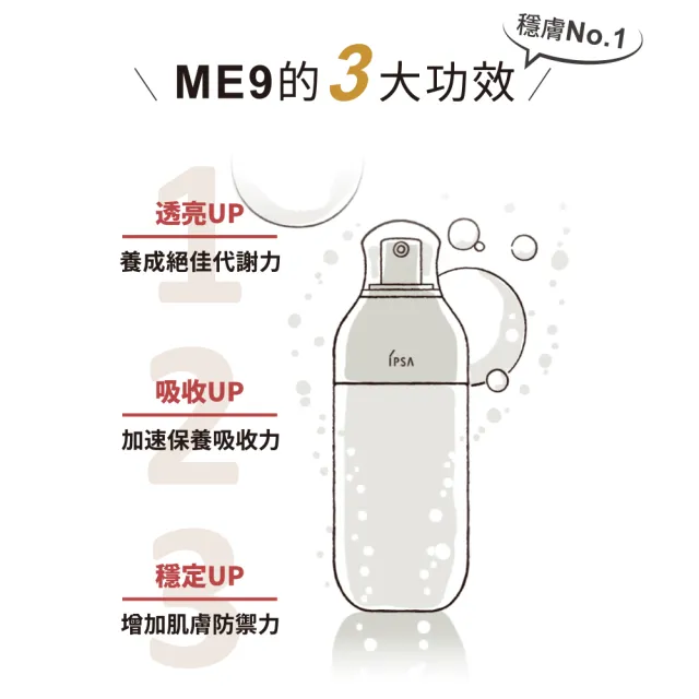 【IPSA】ME 自律循環液加量組 舒緩 乳液/保濕/透亮(ME循環液(舒緩)175ml)