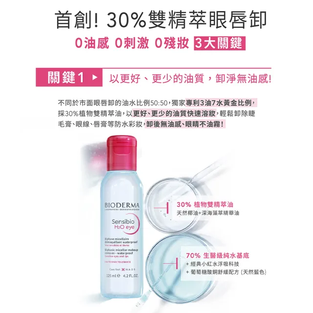 【BIODERMA 貝膚黛瑪 官方直營】舒敏高效眼唇卸妝液125ml(3入組)