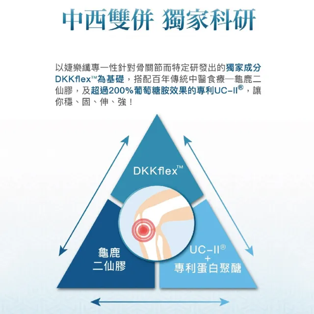 【JEROSSE 婕樂纖】固樂纖(UC2 龜鹿二仙膠 60顆/盒)