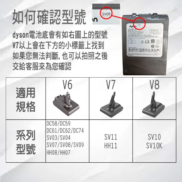 【dyson V6 三星電池組 3000mAh】Dyson V6 適用 智生活 GL-DC62 電池組+前濾網+後置濾網(18個月保固)