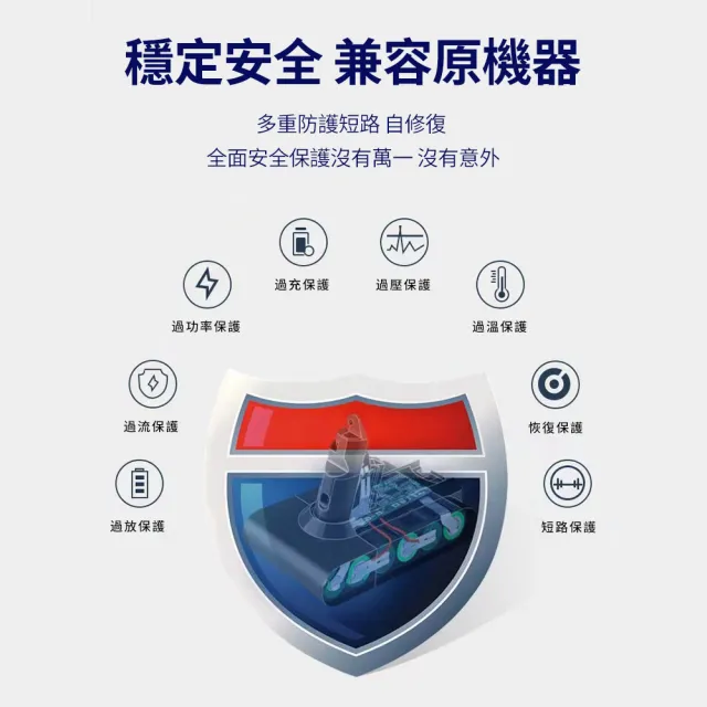 【dyson V6 三星電池組 3000mAh】Dyson V6 適用 智生活 GL-DC62 電池組+前濾網+後置濾網(18個月保固)