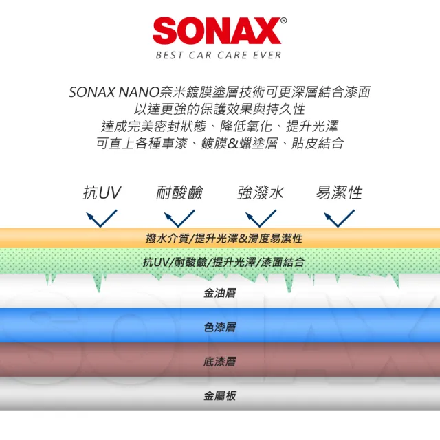 【SONAX】BSD 超撥水鍍膜750ml 鍍膜維護QD(快速鍍膜.完美撥水抗UV)