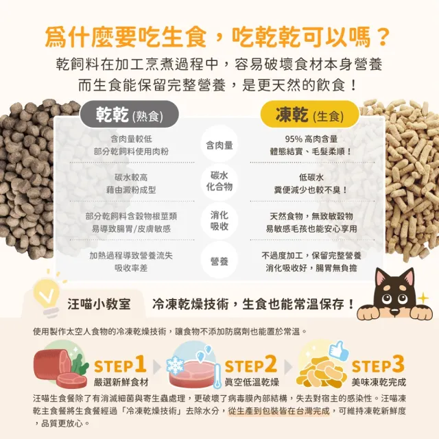 【汪喵星球】狗狗凍乾生食餐（常溫保存）80g-草飼牛(狗狗凍乾)