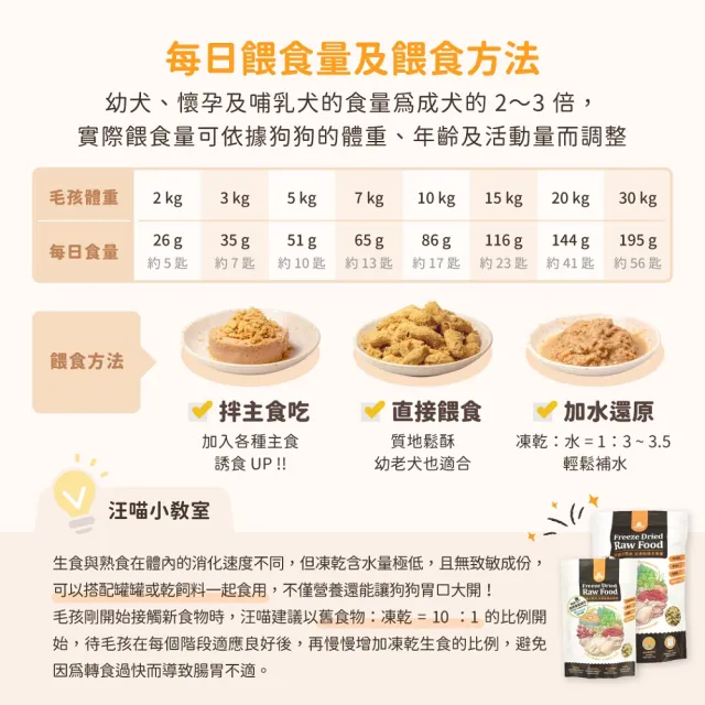 【汪喵星球】狗狗凍乾生食餐（常溫保存）80g-草飼牛(狗狗凍乾)