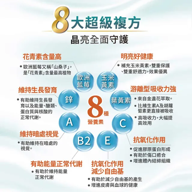 【德國 好立善】EUREYE全方位葉黃素複方軟膠囊 6入組(共180粒、金盞花、游離型好吸收、抗氧化)