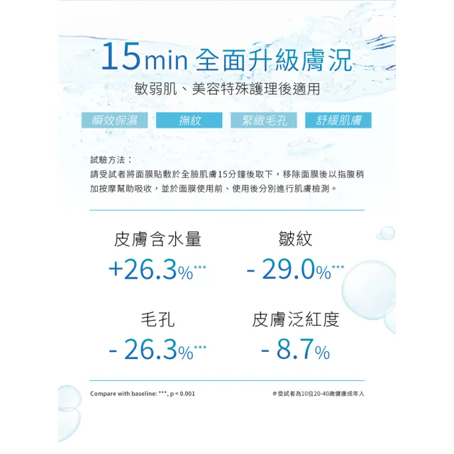 【DermaLab 德美醫研】超效雙B保濕生物纖維面膜25mlX3片