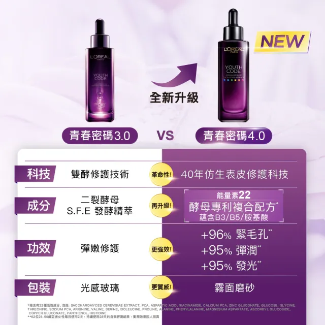 【LOREAL Paris 巴黎萊雅】雙11限定★青春密碼酵素肌底調理精華4.0_30ml 2入組(#黑瓶精華)