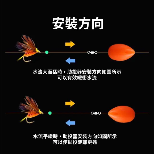 【釣魚配件】浮水型假餌助拋器-5入(飛蠅鉤 亮片 路亞 遠投輔助器 浮標 浮水助投器 瓜子仁神餌 飛蠅鈎)