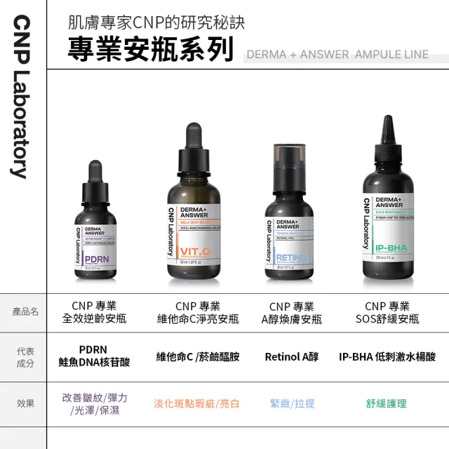 【CNP Laboratory】官方直營 專業SOS舒緩安瓶200ml