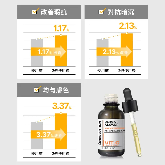 【CNP Laboratory】官方直營  專業維他命C淨亮安瓶15ml