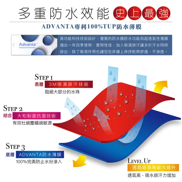 【ISHUR 伊舒爾】3M技術超防水透氣床包保潔墊枕套組 台灣製造 日本抗菌(單人/雙人/加大/特大 均一價)