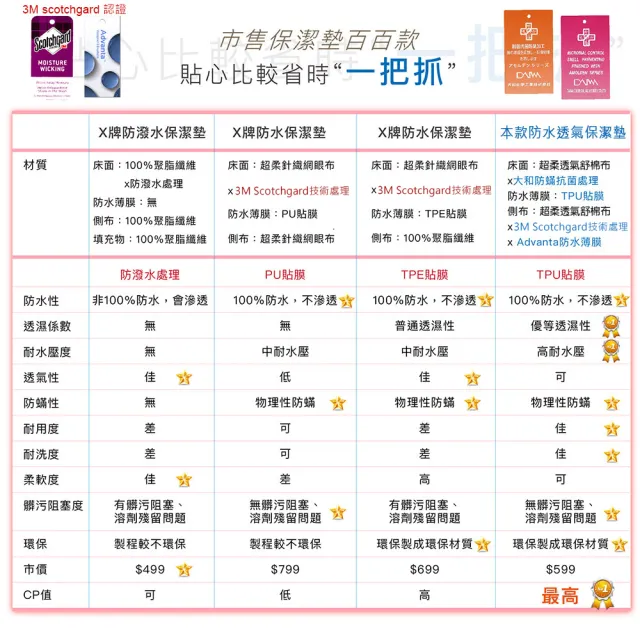 【ISHUR 伊舒爾】3M技術超防水透氣床包保潔墊枕套組 台灣製造 日本抗菌(單人/雙人/加大/特大 均一價)