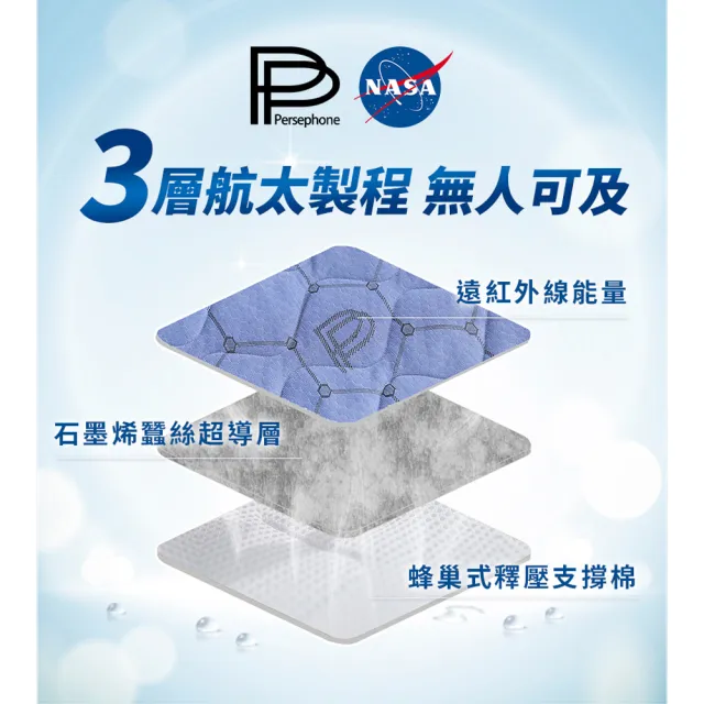 【PP 波瑟楓妮】NASA聯名石墨烯蠶絲超導被1件+石墨烯蠶絲循環床墊1入(林美秀曾國城代言 棉被)