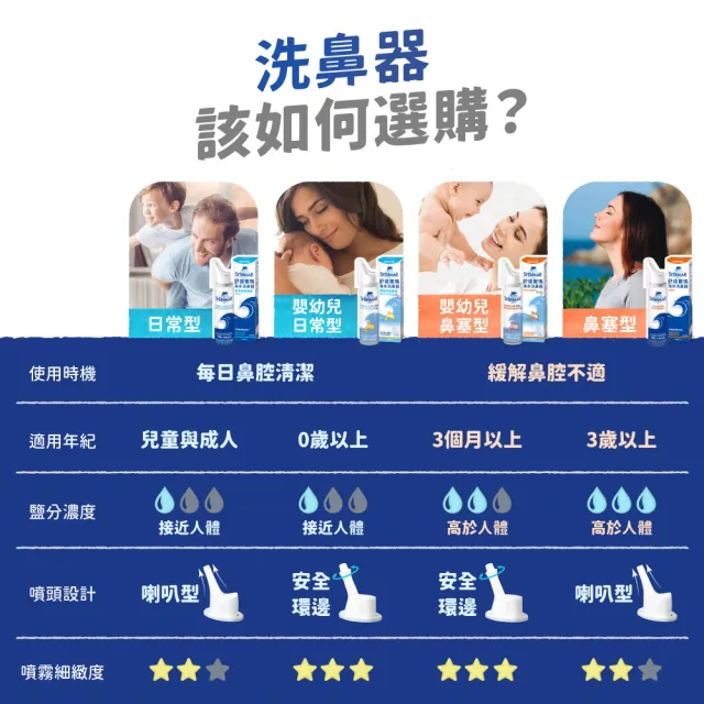 【STERIMAR 舒德爾瑪】舒德爾瑪海水洗鼻器 日常型(100ml)