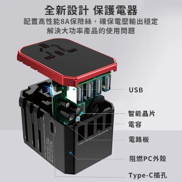 【Creator】全球通用 旅行萬用轉接頭 5.6A 快充 4USB孔 TYPE-C(雙11 萬國轉接頭 電源轉接頭 送保護皮套)