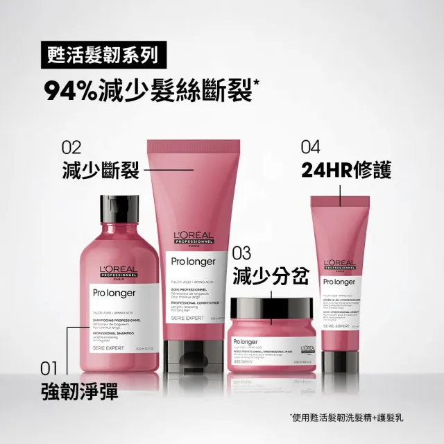 【L’OREAL 巴黎萊雅PRO】絲漾博甦活髮韌護髮乳200ml