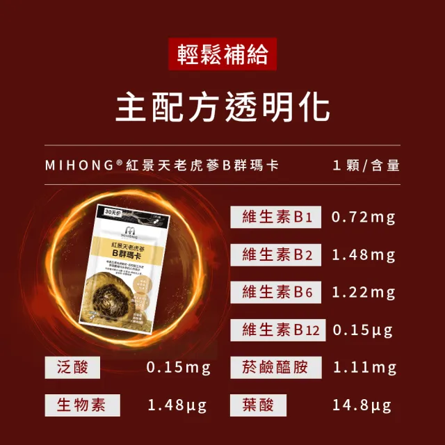 【MIHONG米鴻生醫】紅景天老虎蔘B群瑪卡添加維生素B群.紅景天萃取物 x2包(30顆/包)