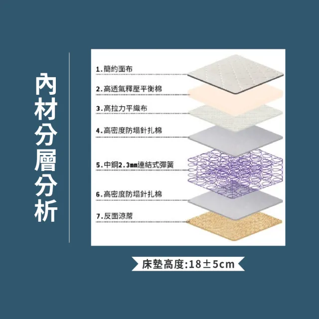 【ASSARI】單人日式高彈力冬夏兩用彈簧床墊3x6.2尺x18cm