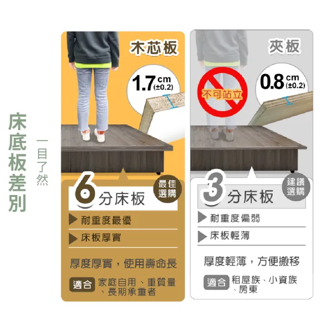 【ASSARI】單人加大3.5尺房間組二件 3抽屜床架+獨立筒床墊