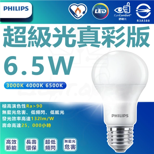 Philips 飛利浦 12入組 6.5W LED 超級光 真彩版 球泡燈 燈泡(白光/中性光/黃光)