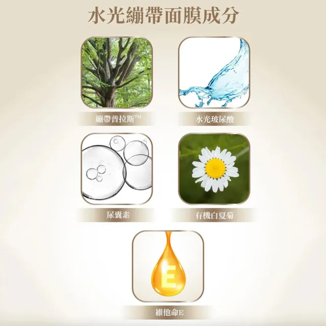 【JEROSSE 婕樂纖】水光繃帶保濕面膜(5片/盒 天絲面膜 可搭配水光錠)