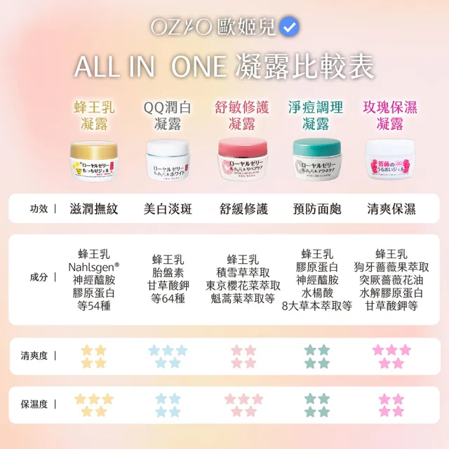 【OZIO 歐姬兒】蜂王乳系列自由配6入組(任選/經典/潤白/舒敏/淨荳調理/聯名款/玫瑰)