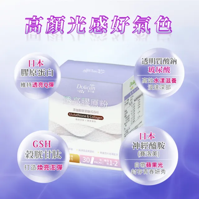即期品【多立康】穀胱甘肽透亮膠原蛋白粉4盒共120包(GSH/玄米神經醯胺/玻尿酸/賽洛美/膠原蛋白胜肽)
