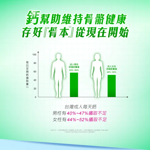 【維維樂】液補鈣軟膠囊150顆/罐