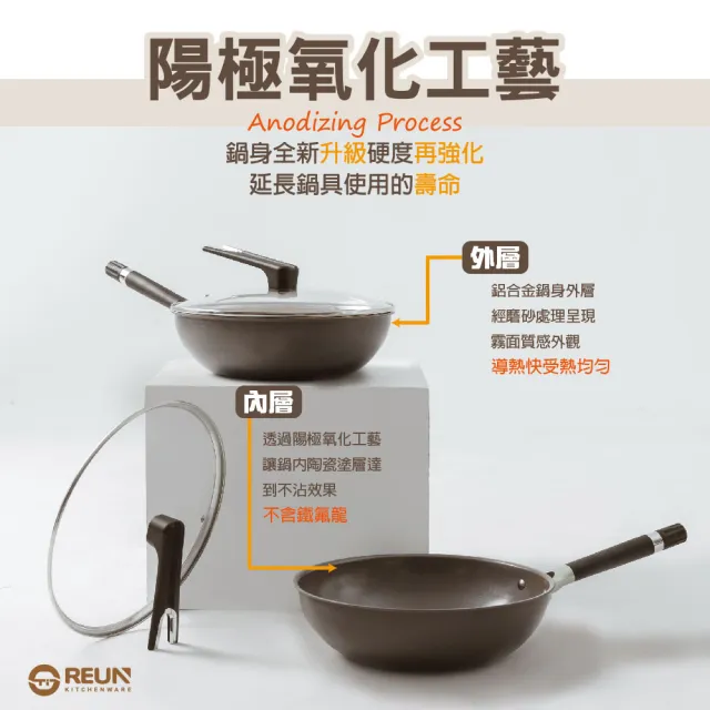 【REUN】REUN瑞恩34cm匠瓷鍋含鍋蓋(陶瓷.無毒天然塗層.健康環保)