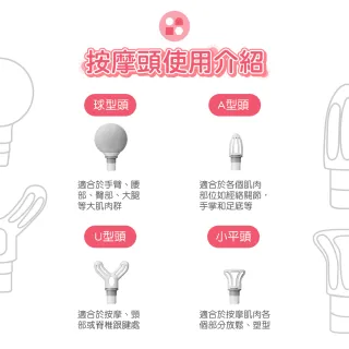 【台隆手創館】WONDER USB筋膜震動按摩槍 筋膜槍(WB-M18HU)