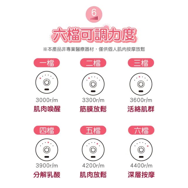 【台隆手創館】WONDER USB筋膜震動按摩槍 筋膜槍(WB-M18HU)