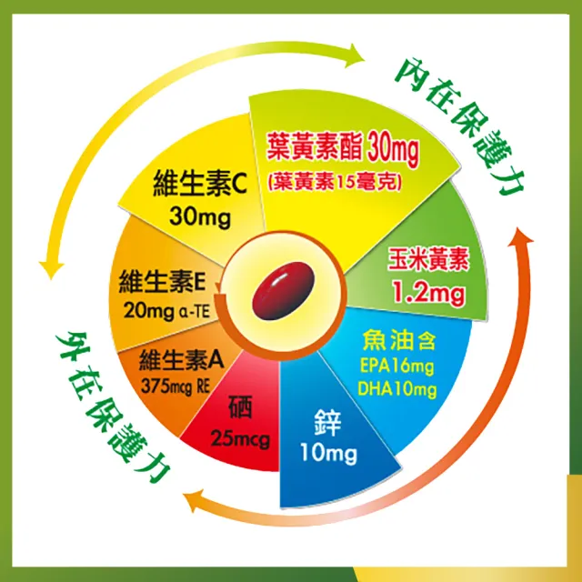 【三多】金盞花萃取物含葉黃素複方軟膠囊(50粒/盒)