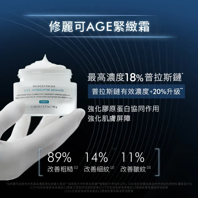【Skin Ceuticals 修麗可】極致撫紋雙星★AGE普拉斯鏈彈潤緊緻眼霜 15ml+AGE普拉斯鏈活膚緊緻霜 48ml