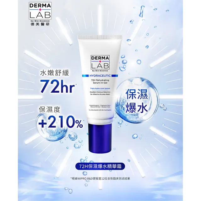 【DermaLab 德美醫研】72H保濕爆水精華霜45g(2入組)