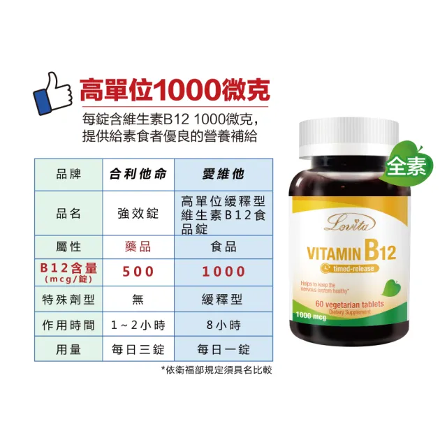 【Lovita 愛維他】高單位緩釋型維生素B12 1000mcg 3入組(共180顆)_1111campaign