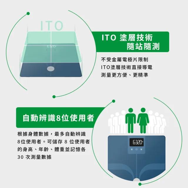 【德國 medisana】藍牙七合一多功能體脂計 BS 320 connect(兩色任選)