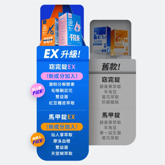 【m2 美度】超能窈窕錠EX/超能馬甲錠EX 升級版 30顆/盒x10盒(燃燒小藍/小橘 GENBLUE幻藍小熊代言 禹安推薦)