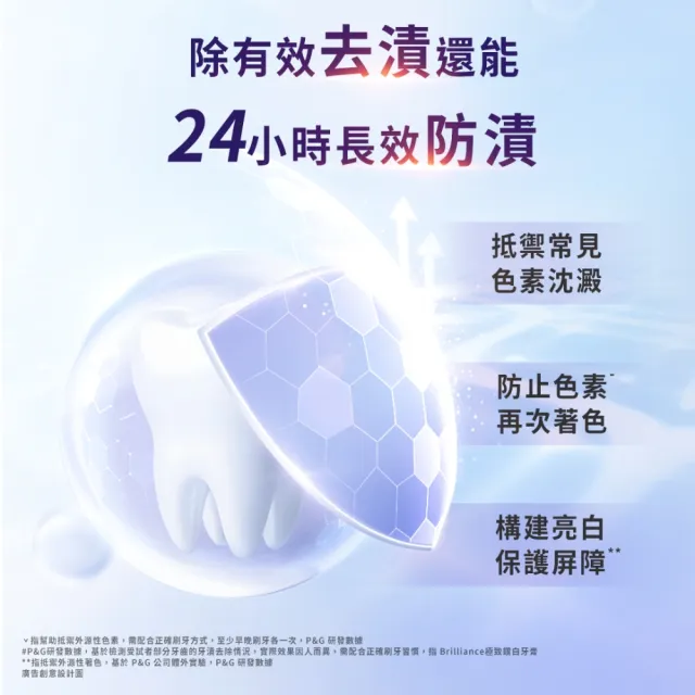【Crest】極致鑽白牙膏110gx6入 牙齒美白(鑽亮炫白/鑽感薄荷/亮白防蛀 任選)