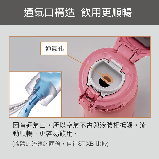 【ZOJIRUSHI 象印】買1送1  不鏽鋼 保溫杯 彈開式保溫杯480ml+600ml(SM-SR48E+SM-SR60E)