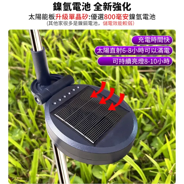 【媽媽咪呀】買一送一超值2入 太陽能向日葵戶外燈(裝飾燈 庭園燈 造景燈 草坪燈 插地燈 景觀燈)