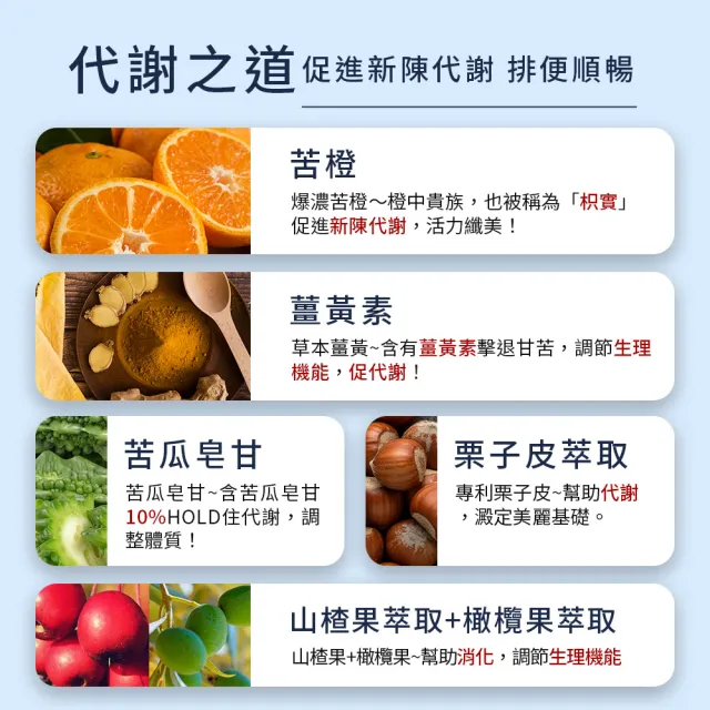 【MIHONG米鴻生醫】夜能酵素-夜間入睡-代謝+美容-添加薑黃.穀胱甘太.苦橙萃取物 x1包(30顆 /包)